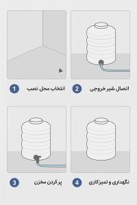 نحوه نصب و راهاندازی مخزن آب ۸۰ لیتری عمودی